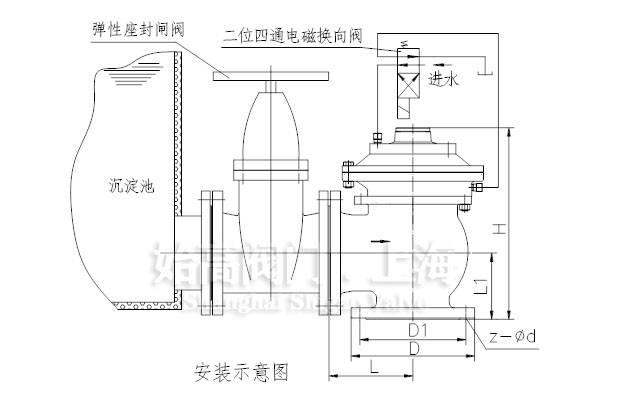 JM744X隔膜式快開(kāi)排泥閥使用說(shuō)明書(shū)