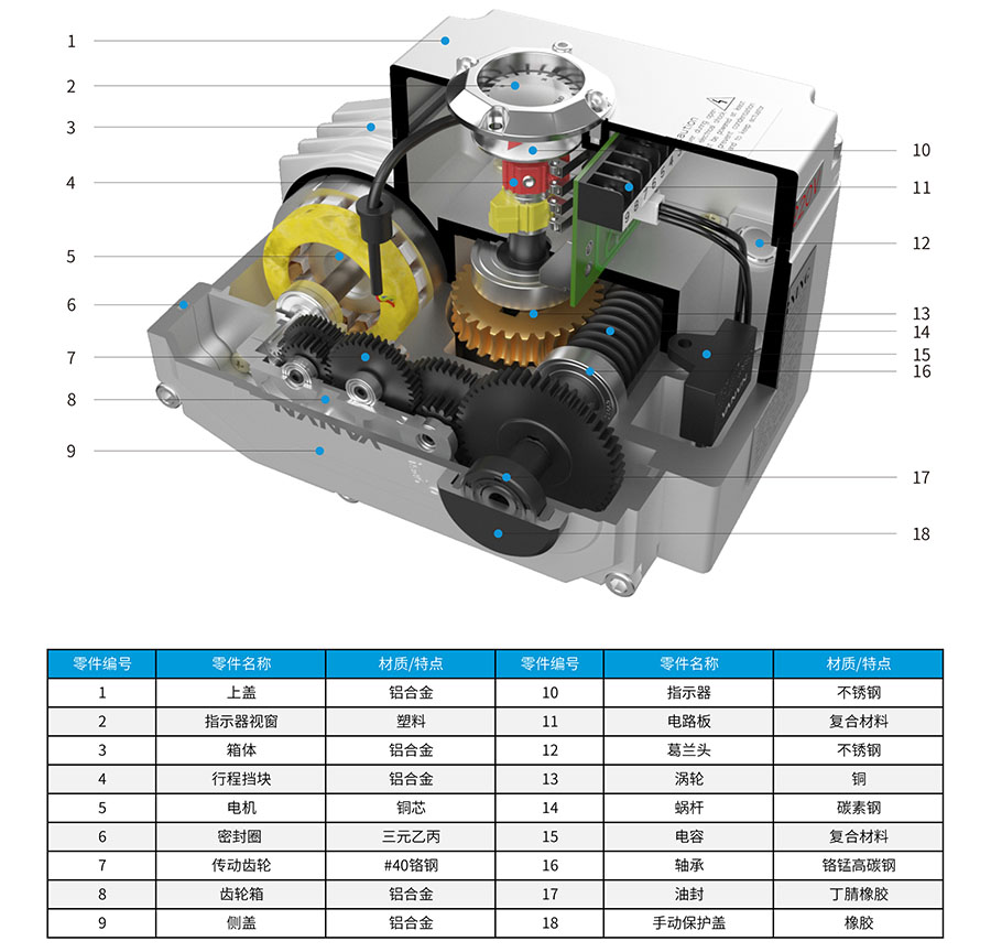 AX電動(dòng)執行器零部件圖