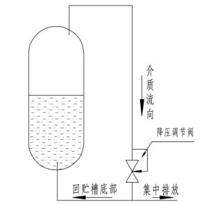 低溫降壓調壓閥原理圖