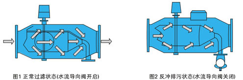 PʽȫԄ(dng)_ϴ^(gu)VԭD