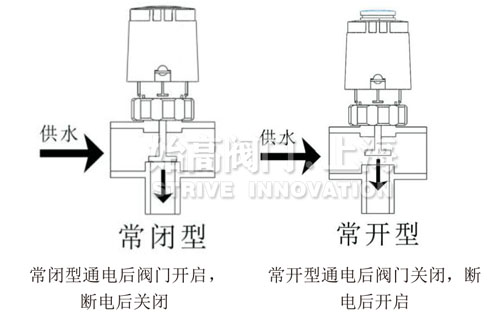 電熱執行器工作狀態(tài)