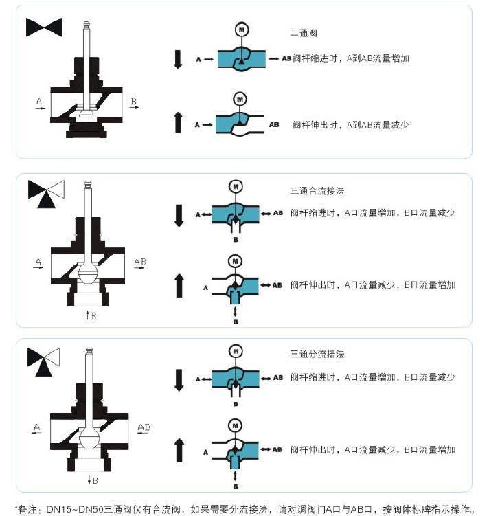不銹鋼電動調(diào)節(jié)閥結(jié)構(gòu) 不銹鋼電動調(diào)節(jié)閥結(jié)構(gòu)