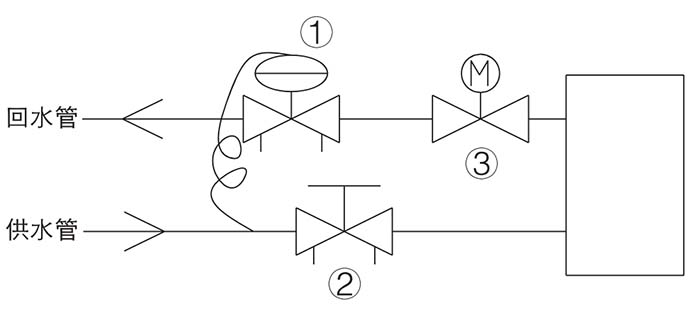 (dng)B(ti)ƽybf(shu)