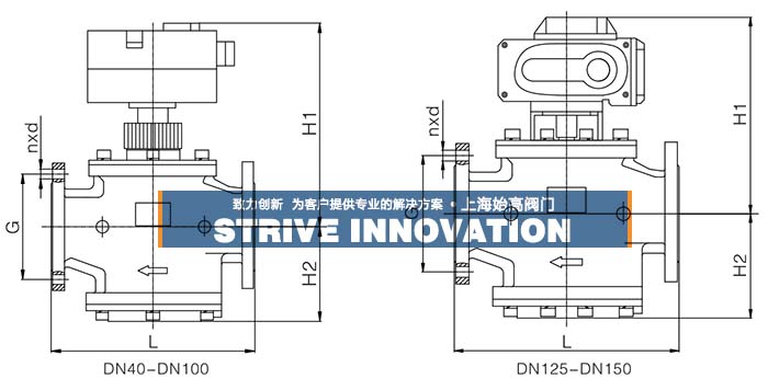 (dng)B(ti)ƽ늄(dng){yߴ