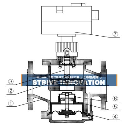 (dng)B(ti)ƽ늄(dng){yYʾD