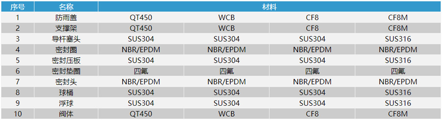 復合式高速排氣閥零部件材質(zhì)圖