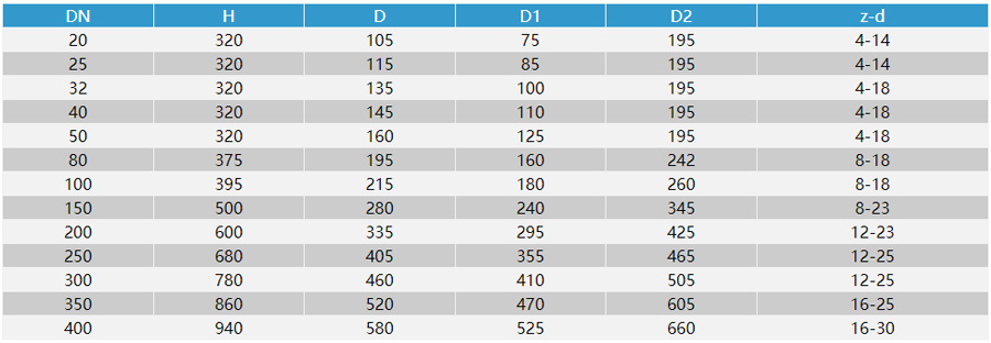 復合式高速排氣閥尺寸圖
