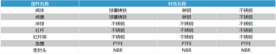 法蘭微量排氣閥材質(zhì)圖