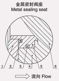 金屬密封閥座 金屬密封閥座