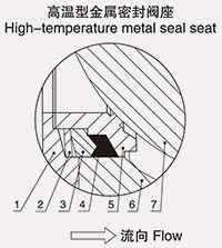 高溫型金屬密封座 高溫型金屬密封座