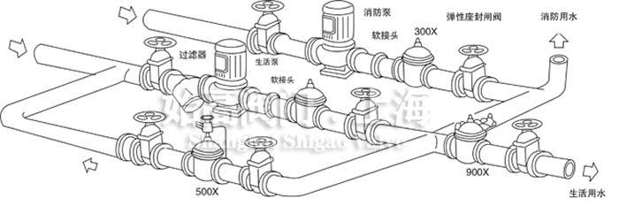 900X緊急關(guān)閉閥安裝示意圖 900X緊急關(guān)閉閥安裝示意圖