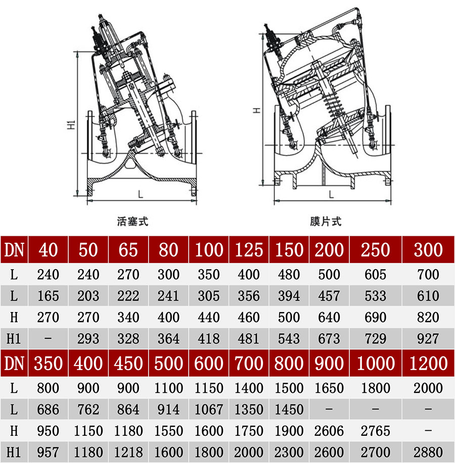 AX742X๦ܰȫ։йyߴ
