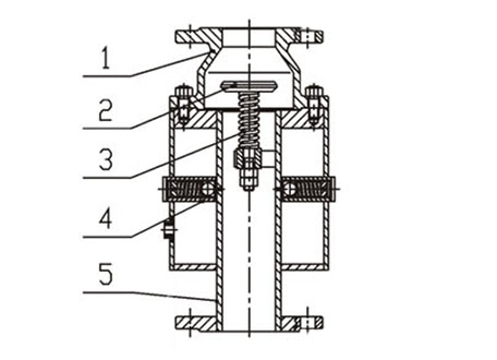 防爆波安全閥結構 防爆波安全閥結構
