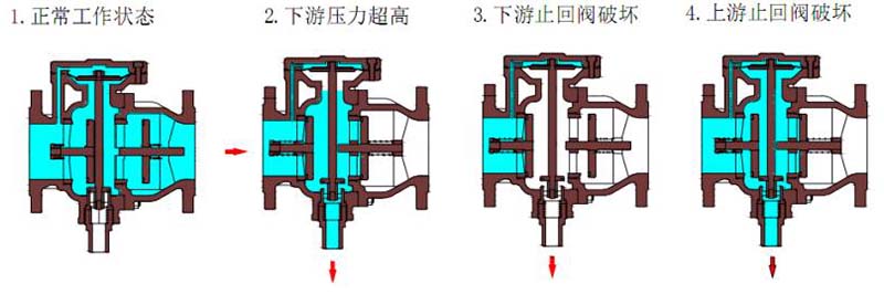 工作原理 工作原理