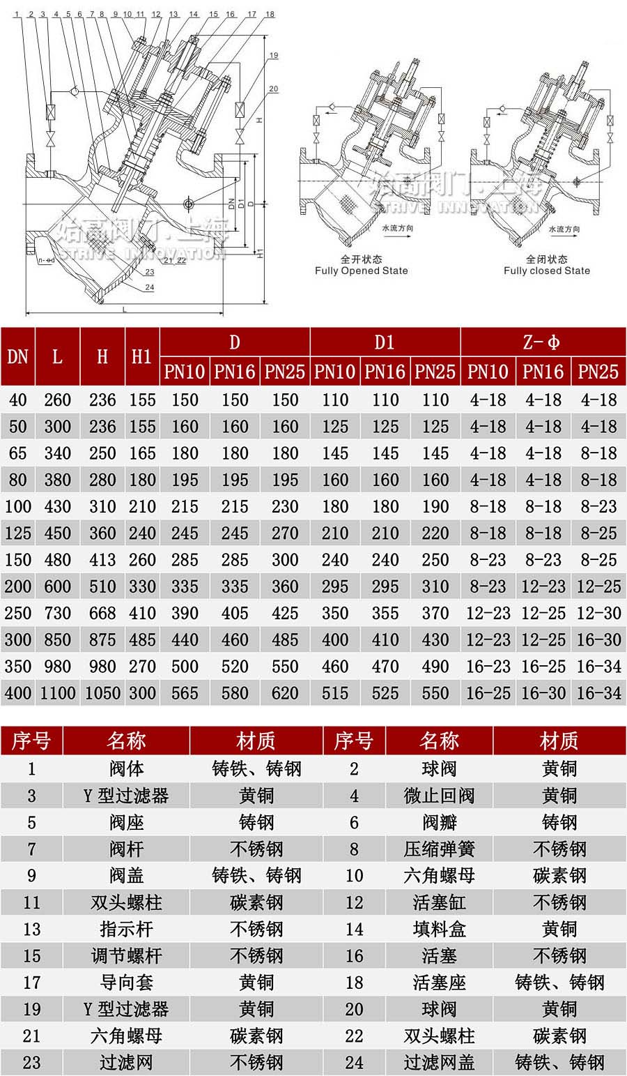 過(guò)濾活塞式可調減壓閥尺寸圖