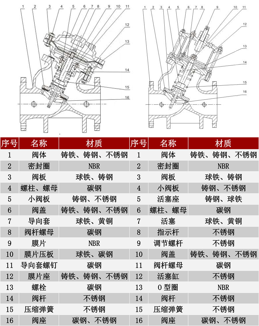 F745X多功能遙控浮球閥零部件材質(zhì)