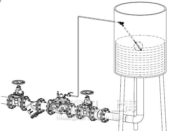 全通徑遙控浮球閥安裝示意圖