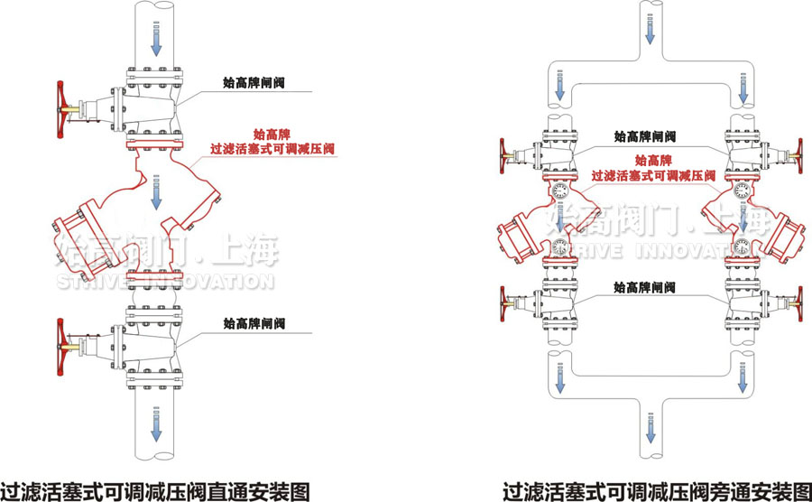 過(guò)濾活塞式可調減壓閥安裝示意圖