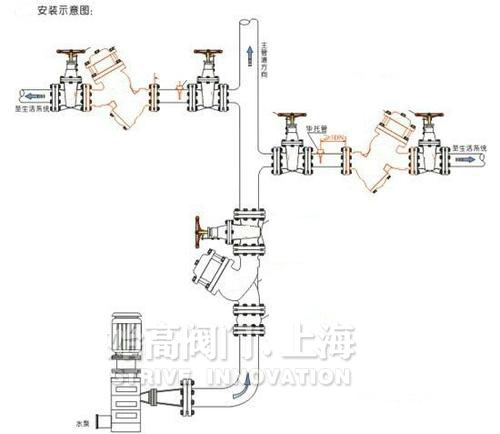 過濾活塞式電磁控制閥安裝示意圖