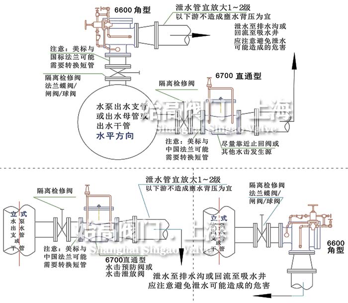 水擊泄放閥安裝示意圖 水擊泄放閥安裝示意圖