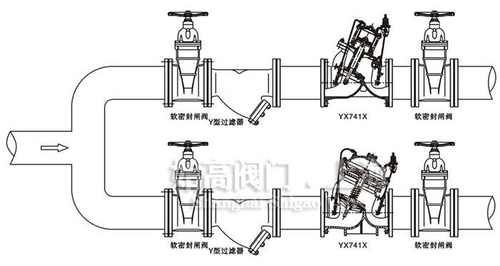 YX741X๦ܿ{ʽpybʾD