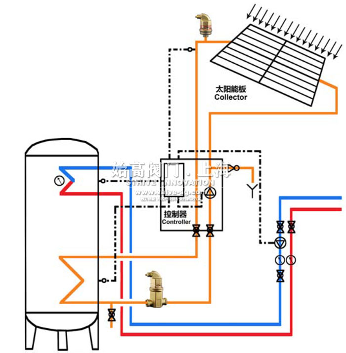͸ߜԄ(dng)Śyʲôc(din)