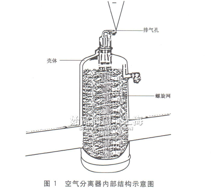 微氣泡處理器結構
