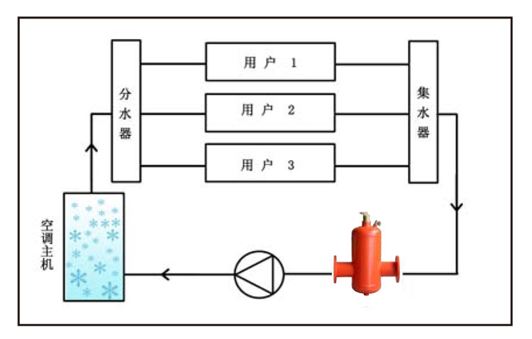 微氣泡處理器制冷系統應用