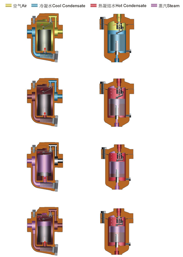 WCB先導活塞式蒸汽減壓閥