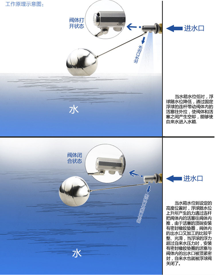 浮球閥工作原理