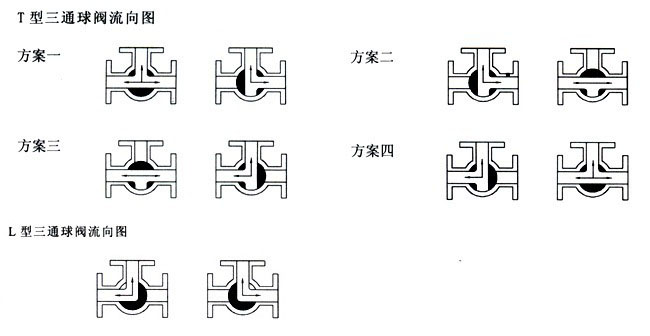 三通球閥流向圖