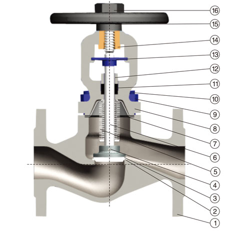 德標波紋管截止閥結構