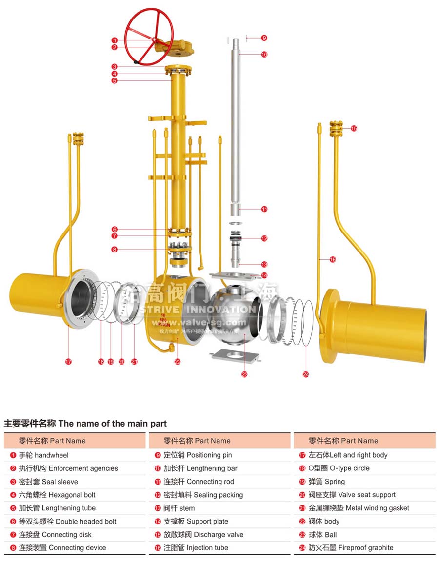 埋地式全焊接球閥結構