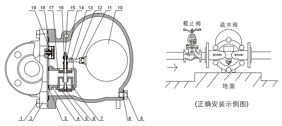 杠桿浮球式蒸汽疏水閥零部件圖
