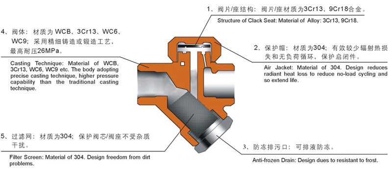 熱動(dòng)力圓盤(pán)式蒸汽疏水閥結構圖