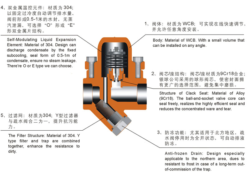 雙金屬式蒸汽疏水閥結構圖
