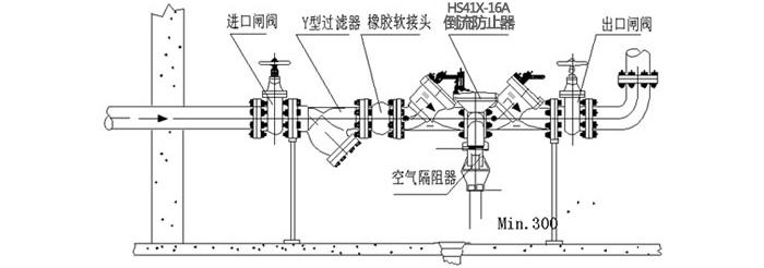 倒流防止器安裝