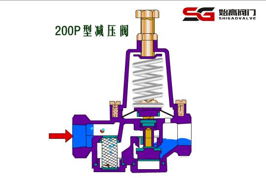 GGG50角式水擊泄放閥
