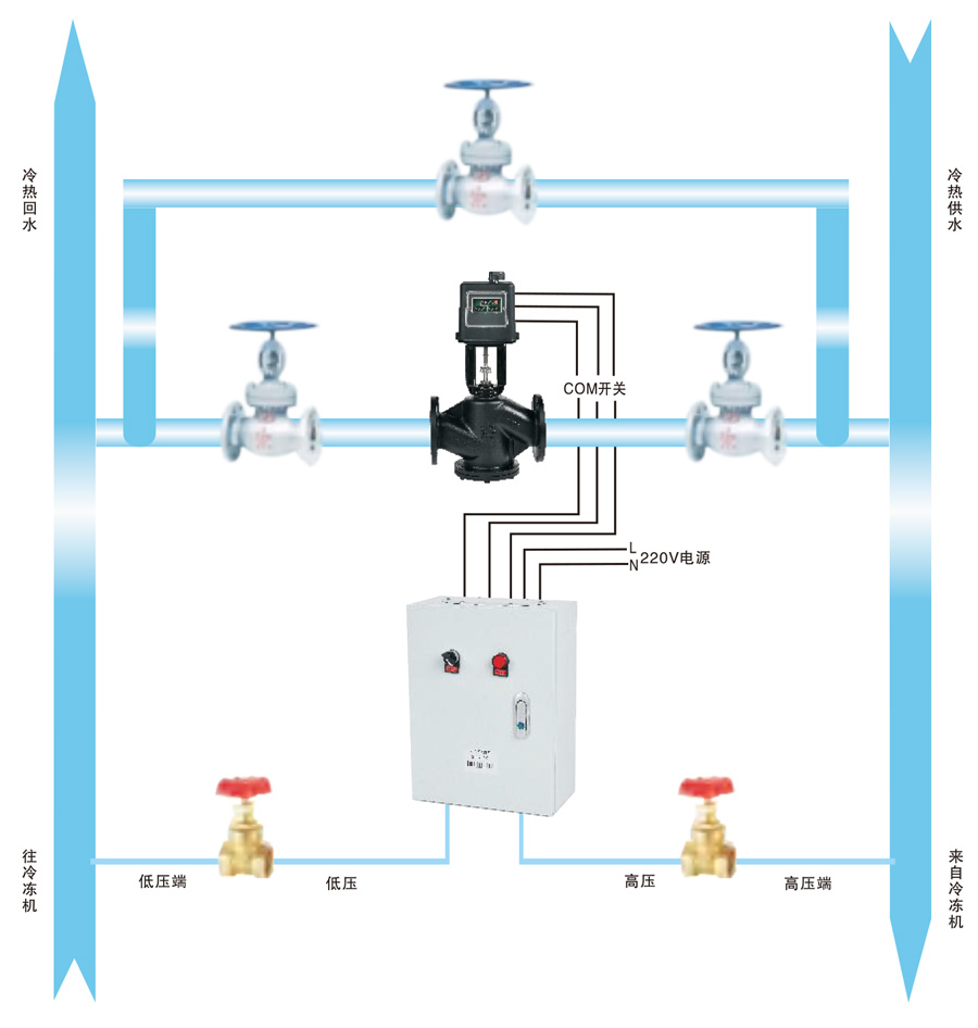 壓差旁通控制系統
