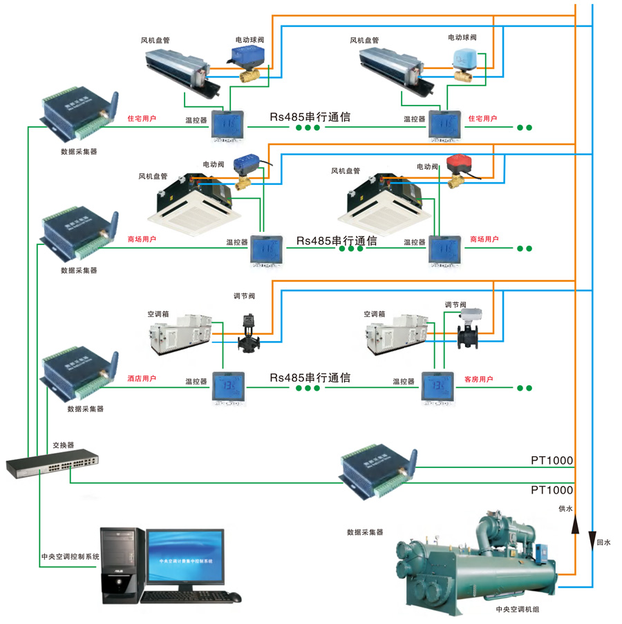 二管制盤(pán)管