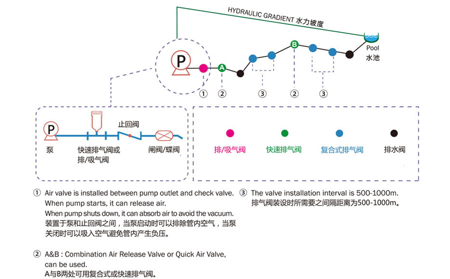L(chng)xݔˮŚybc(din)x