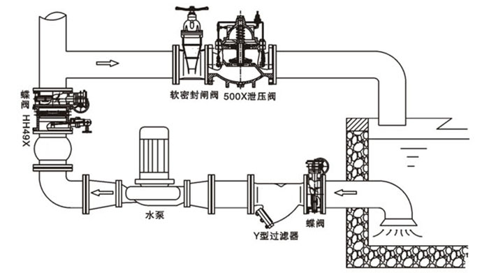 微阻緩閉蝶式止回閥安裝示意圖
