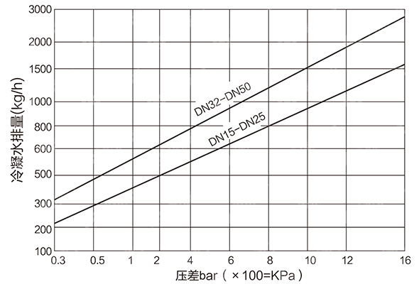 圖1:對夾動(dòng)態(tài)流量平衡閥工作原理1 圖1:對夾動(dòng)態(tài)流量平衡閥工作原理1