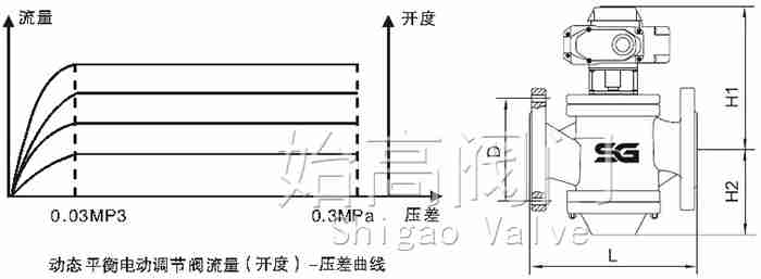 (dng)B(ti)ƽ늄(dng){yߴD