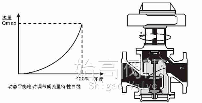 (dng)B(ti)ƽ늄(dng){yԭD