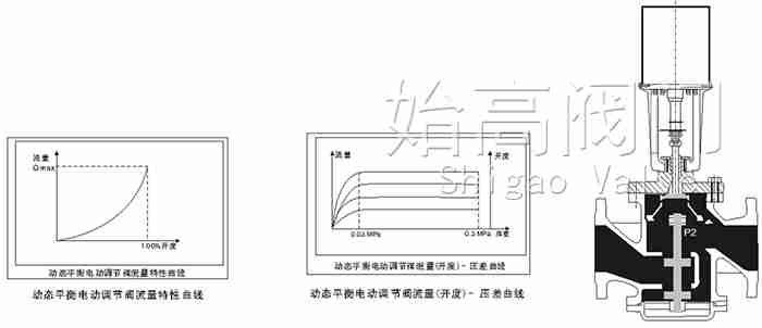 m(dng)B(ti)늄(dng)ͨyߴD