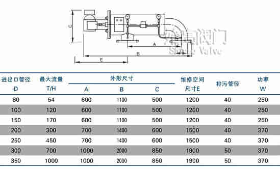 FԄ(dng)ˢʽ^(gu)Vߴ