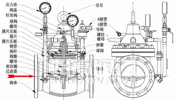 800X壓差旁通閥結構圖 800X壓差旁通閥結構圖
