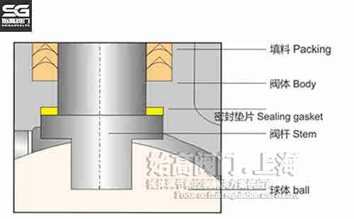燃氣球閥金屬密封結構 燃氣球閥金屬密封結構