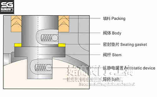 燃氣球閥導電結構 燃氣球閥導電結構